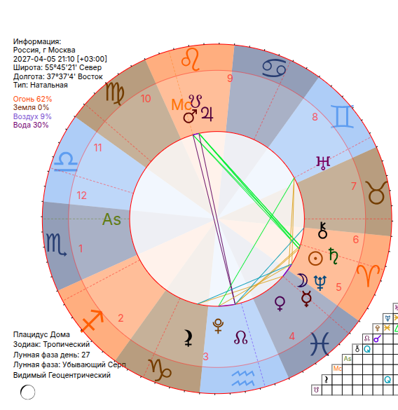 Форма ввода даты рождения