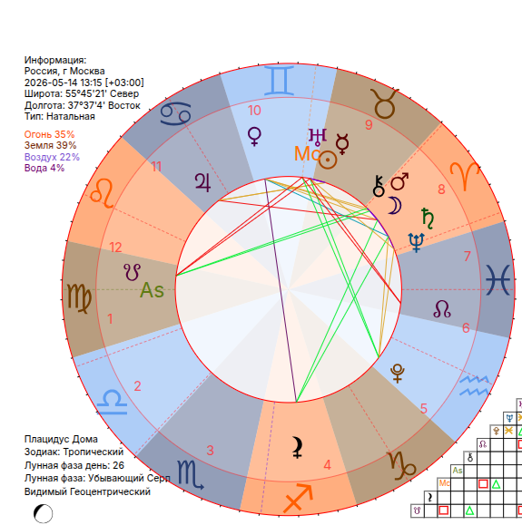 Схема соляра с подписями